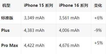 望牛墩镇苹果16维修分享iPhone16/Pro系列机模再曝光