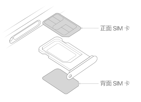 望牛墩镇苹果15维修分享iPhone15出现'无SIM卡'怎么办 