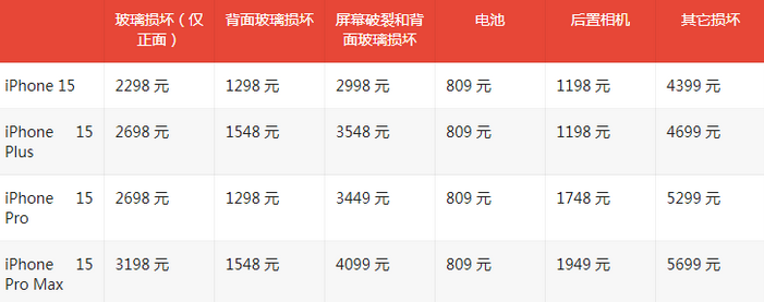 望牛墩镇苹果15维修站中心分享修iPhone15划算吗